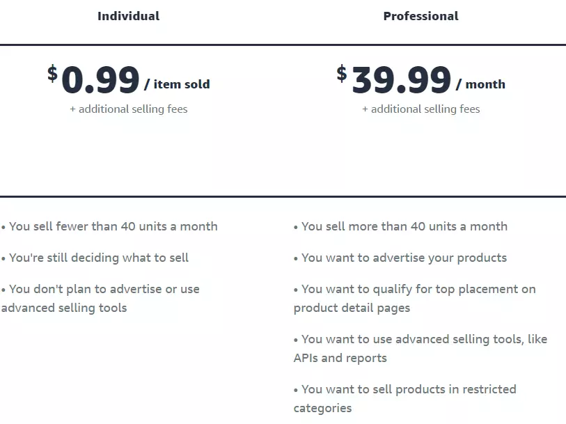 Amazon Account Selling Plans