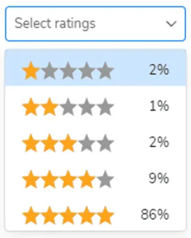 Filter Ratings