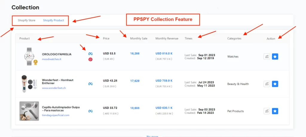 PPSPY Collection feature