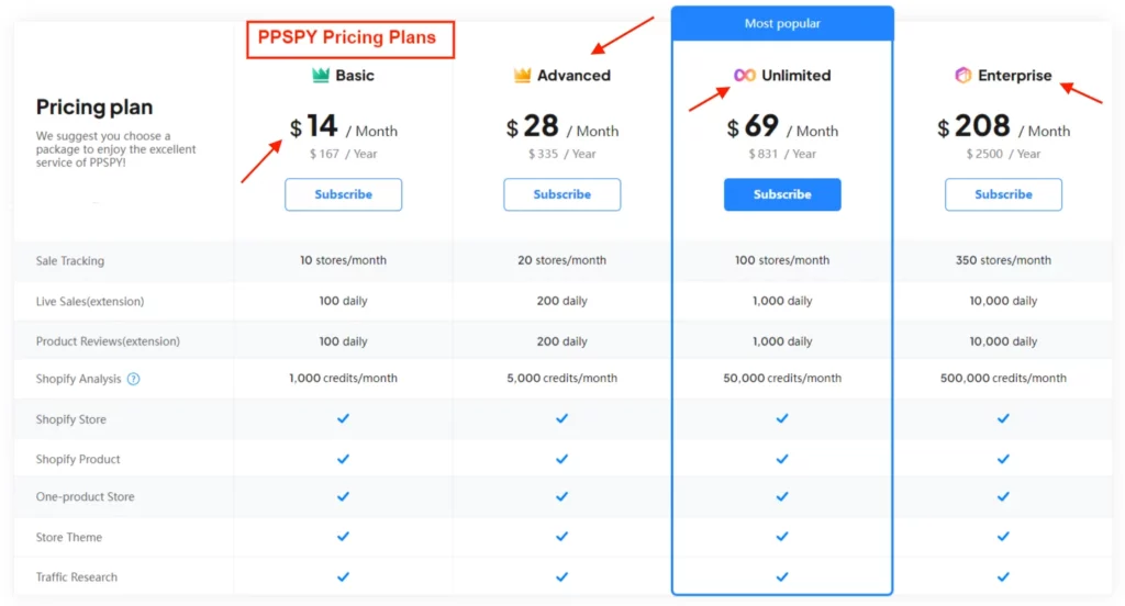 PPSPY Pricing Plans